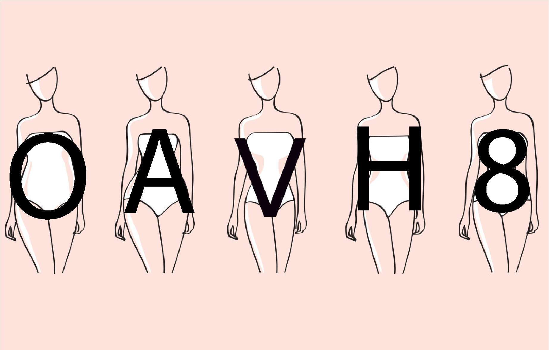 How do you know your body type?